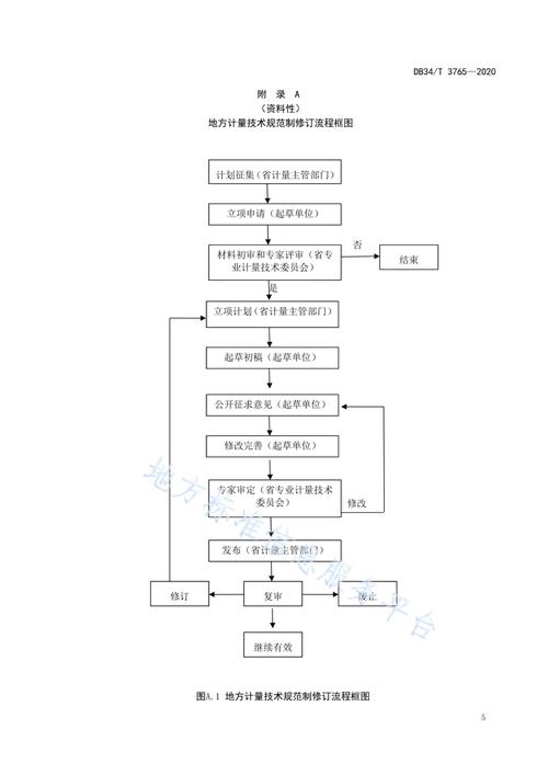 探索标准信息平台在行业中的价值